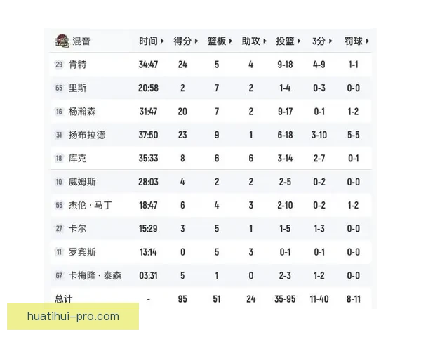 南湾湖人大胜毒蛇挺进西决 克内克特砍下24分13篮板成胜负关键