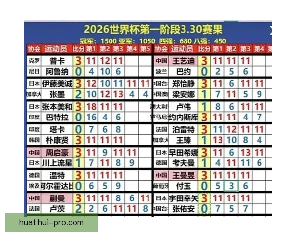 世界杯胜负投注新玩法揭秘助你精准预测赛果赢取丰厚奖金